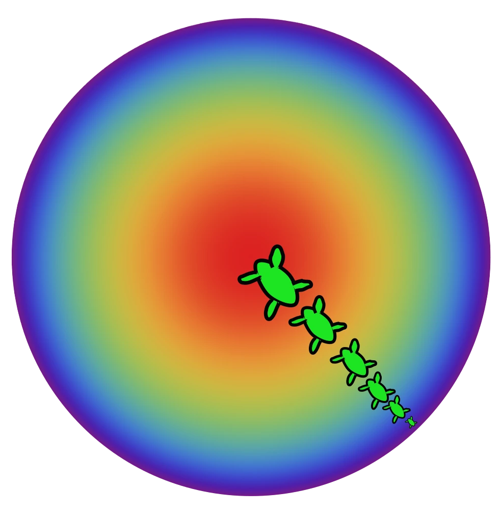 Géométrie sphérique